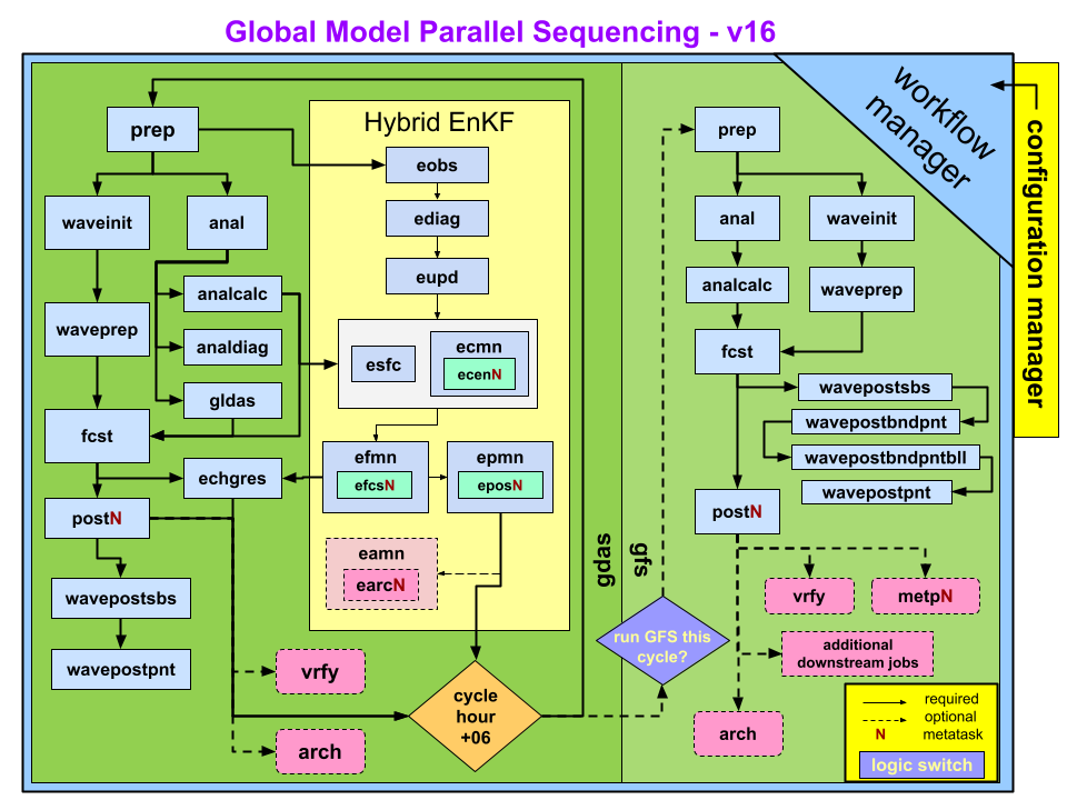 ../_images/GFS_v16_flowchart.png